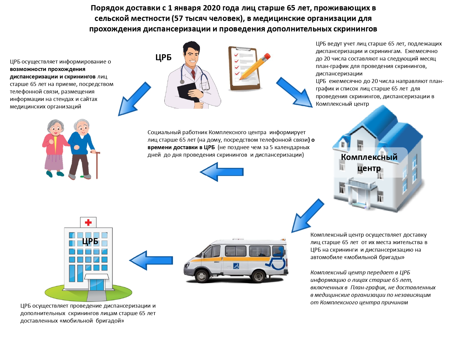 Что такое пилотный проект в медицине простыми словами